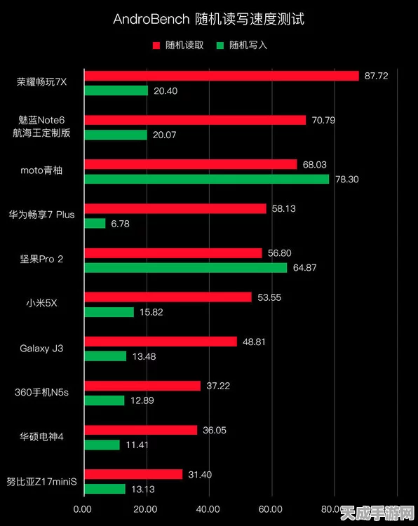 手游硬件新视角，探索电阻精度对游戏体验的微妙影响