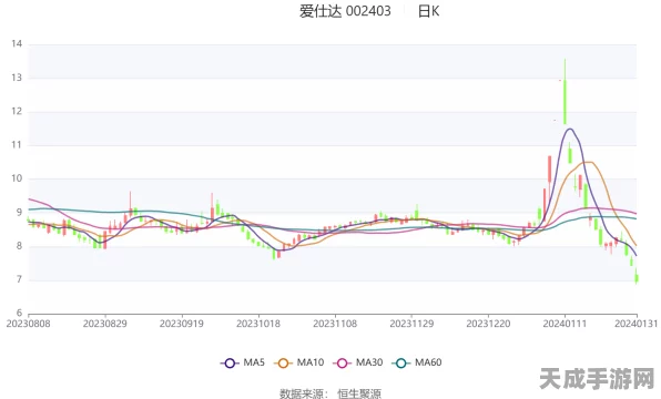爱仕达跨界机器人领域，股价飙升背后的真相探究