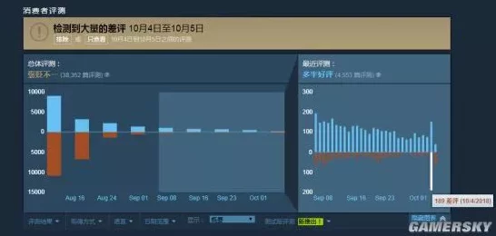 爆料星球揭秘，游戏圈黑料频出，玩家社区掀起风波