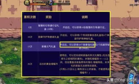 DNF2024徽章攻略大揭秘，高效获取技巧与最高掉落率地图详解