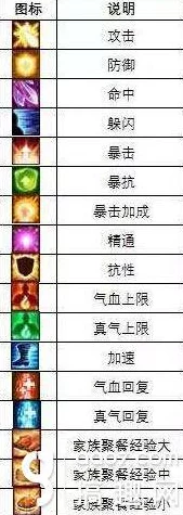诛仙手游，揭秘强力Buff加成，助你称霸仙界！