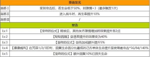 重返未来1999深度揭秘，哒哒达利技能全览与实战强度评估