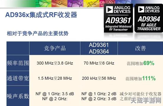 AD936x RF收发器，解锁手游竞技新境界的技术揭秘