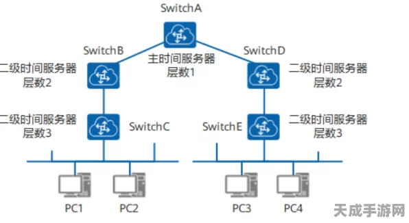 手游竞技新纪元，揭秘NTP网络授时服务器如何助力分布式手游赛事精准同步