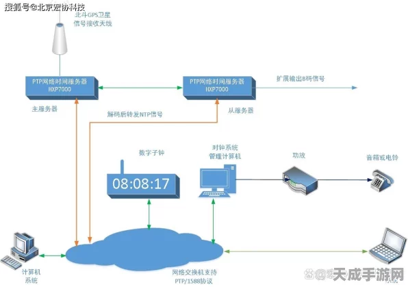 手游竞技新纪元，揭秘NTP网络授时服务器如何助力分布式手游赛事精准同步