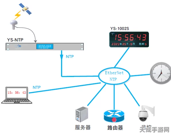 手游竞技新纪元，揭秘NTP网络授时服务器如何助力分布式手游赛事精准同步