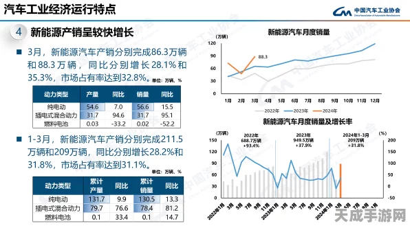 手游市场新风向，9月新能源汽车销量激增42%，游戏跨界合作迎来新机遇？