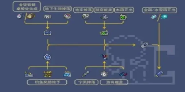泰拉瑞亚探险指南，揭秘精金锭的高效合成秘籍