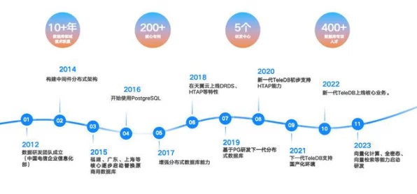 DTCC2024前瞻，天翼云数据库专家揭秘TeleDB未来战略，共绘行业发展蓝图