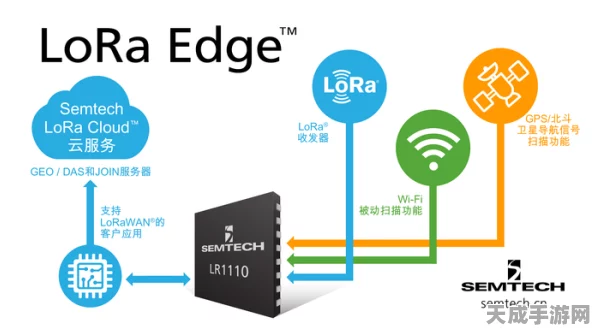 LoRa终端并发处理，解锁手游大规模物联网部署新策略