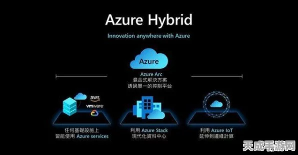 Azure AI Foundry震撼发布，微软云服务迎来AI新纪元，重塑手游产业未来