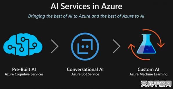 Azure AI Foundry震撼发布，微软云服务迎来AI新纪元，重塑手游产业未来