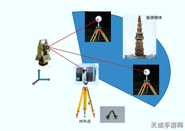 手游界革新测量技术，三维测量VS传统测量，谁将引领未来？