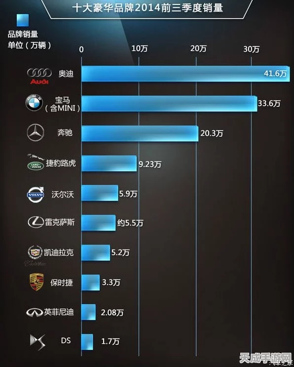 豪车市场风云变，降价潮中三款豪车销量之谜