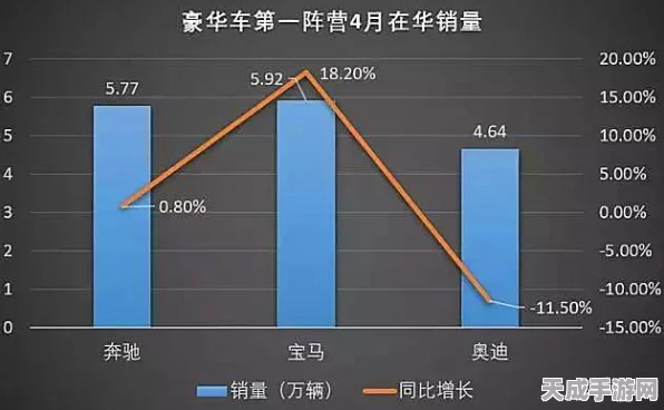 豪车市场风云变，降价潮中三款豪车销量之谜