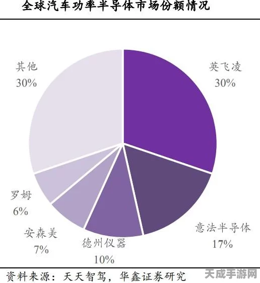 车规级芯片新挑战，揭秘AEC-Q100验证下的芯片变革之路