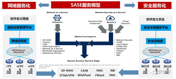 SASE技术革新手游网络体验，全面对比与未来展望