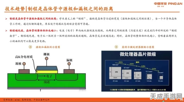 手游背后的科技力量，揭秘高效芯片封装核心技术——半导体固晶工艺
