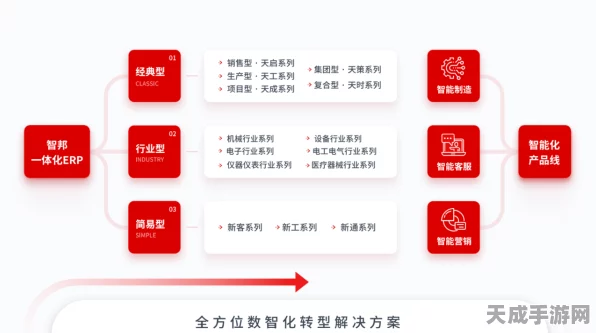手游圈新宠？智邦国际一体化ERP助力手游制造商实现数据协同飞跃