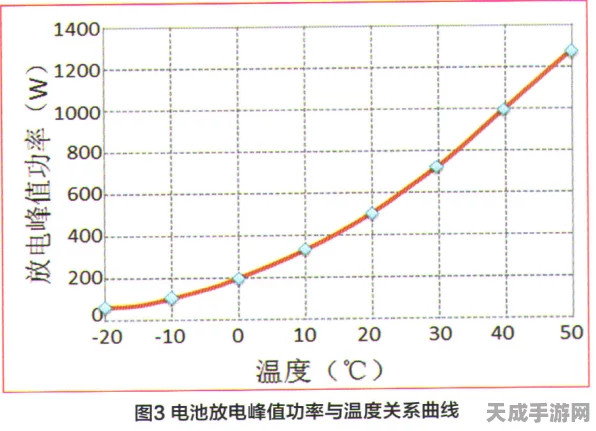 手游硬件揭秘，薄膜电容温度系数对游戏性能的影响及最新动态