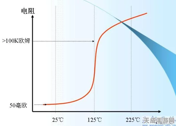 手游硬件揭秘，薄膜电容温度系数对游戏性能的影响及最新动态