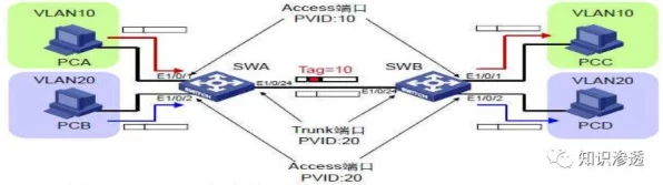 手游界新潮流，揭秘车载以太网交换机VLAN转发技术如何跨界融合
