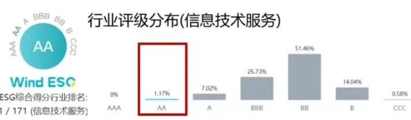 软通动力再度登顶！北京软协社会责任治理榜单揭晓，深度解析AAA级评价背后的实力