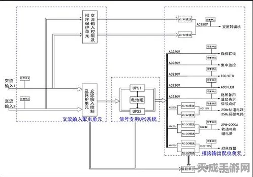 轨道交通新纪元，揭秘UPS如何为轨道交通提供稳定电力保障