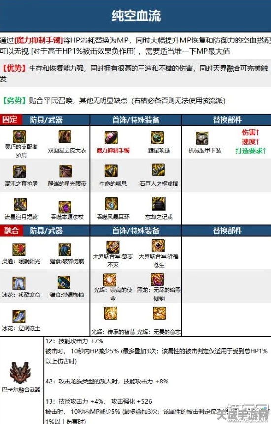 DNF召唤师顶级装备搭配秘籍，征服阿拉德的终极出装攻略