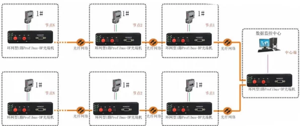手游界新突破！RS485转Profibus网关技术详解，助力游戏设备无缝对接