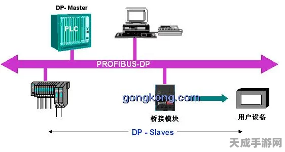 手游界新突破！RS485转Profibus网关技术详解，助力游戏设备无缝对接