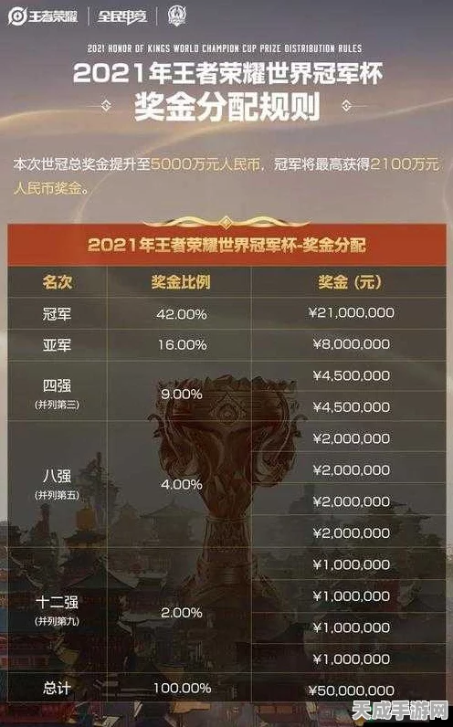 王者荣耀赛事战令震撼上线，价格、福利与性价比全解析