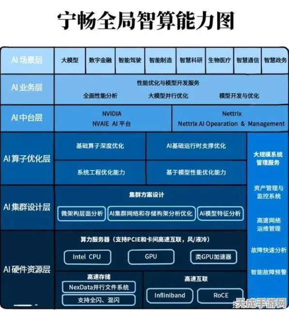 手游界革新风暴，宁畅全栈全液智算中心开启先试后买挑战赛