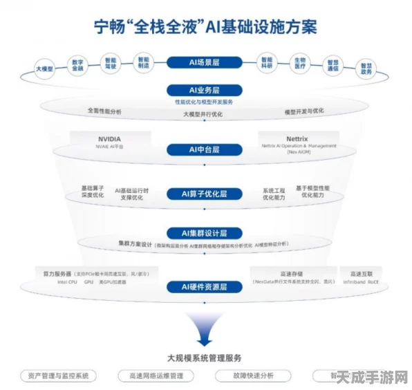 手游界革新风暴，宁畅全栈全液智算中心开启先试后买挑战赛