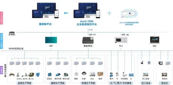 手游界新焦点，安科瑞建筑能耗管理平台如何助力绿色游戏运营？