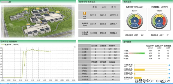 手游界新焦点，安科瑞建筑能耗管理平台如何助力绿色游戏运营？