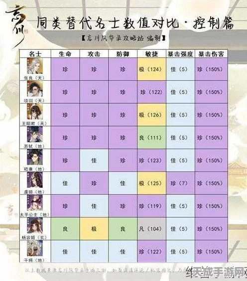 忘川风华录深度解析，名士天命羁绊全揭秘，隐藏关系大起底