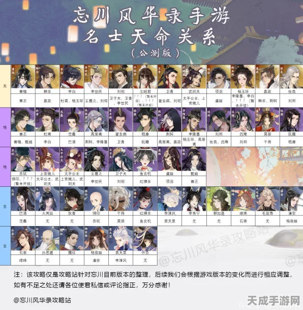 忘川风华录深度解析，名士天命羁绊全揭秘，隐藏关系大起底