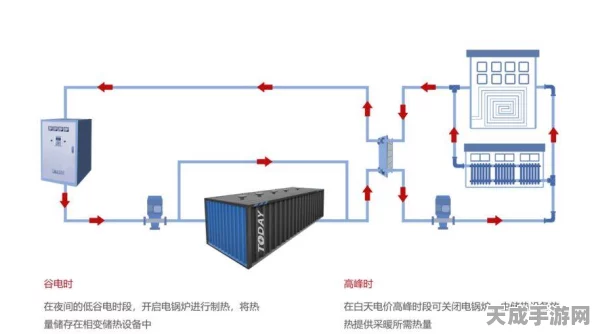 手游界新突破，热敏电阻技术为游戏储能系统保驾护航