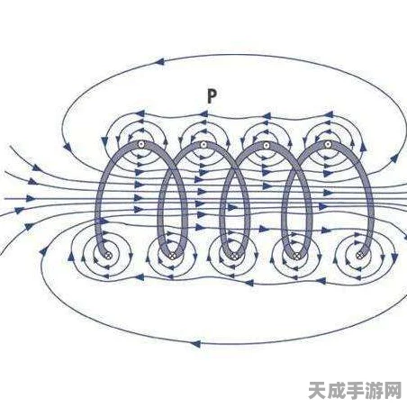 手游科技新探索，磁感应强度与磁通在游戏物理引擎中的奥秘对比