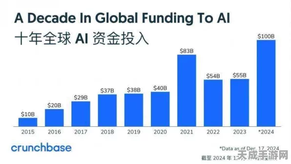AI巨头胃口大开，斥巨资收购用户废弃照片背后的秘密