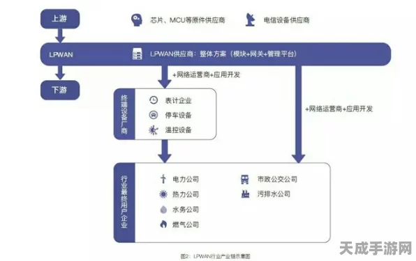 LoRa模块，手游界新宠，低功耗广域网无线通信的革新力量