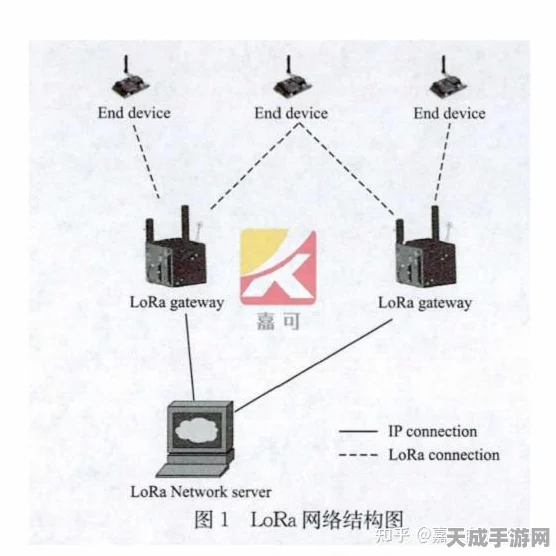 LoRa模块，手游界新宠，低功耗广域网无线通信的革新力量