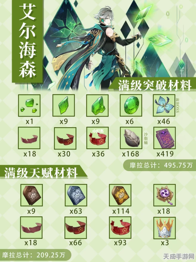 原神艾尔海森全面升级攻略，解锁等级突破材料秘籍