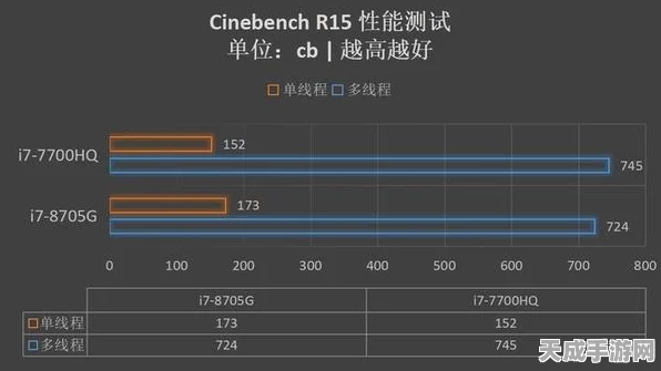 GDDR7震撼登场，游戏性能新飞跃，超越HBM的存储新星