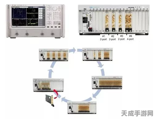 手游硬件升级新纪元，射频系统软件助力射频模块自动化测试革命