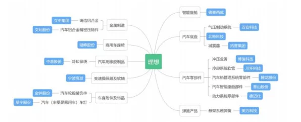 理想汽车VS特斯拉，新能源赛道上演巅峰对决，谁将主宰未来？