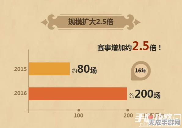 炉石传说玩家大数据揭秘，全球玩家数量与赛事热度深度剖析