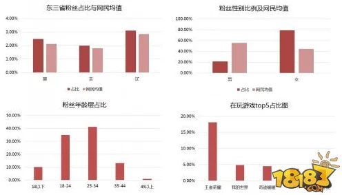 炉石传说玩家大数据揭秘，全球玩家数量与赛事热度深度剖析