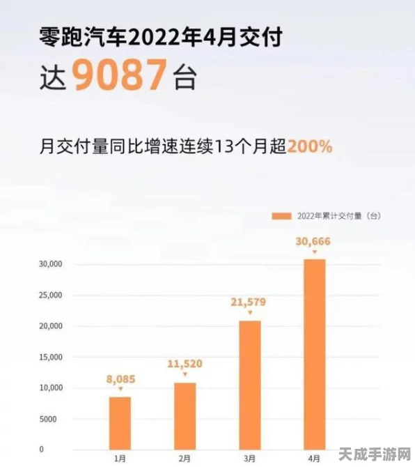 手游市场新风向，零跑、理想汽车联动手游，新能源汽车热度席卷游戏圈？